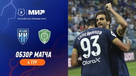 Premier Liga: Nizhny Novgorod 2 - 0 Akhmat Grozny (2023-2024)
