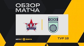 FNL: SKA-Energia 1 - 0 FK Ufa (2024-2025)