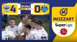 Super Liga: Zeleznicar Pancevo 4 - 0 Radnik Surdulica (2023-2024)