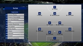 Serie A: Inter 1 - 1 Juventus (2018-2019)