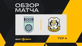 FNL: FK Ufa 2 - 2 FK Tyumen (2024-2025)