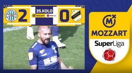 Super Liga: Backa Topola 2 - 0 Cukaricki (2023-2024)