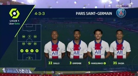 Ligue 1: Stade Brest 0 - 2 PSG (2020-2021)
