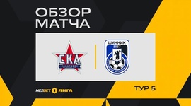 FNL: SKA-Energia 0 - 0 Shinnik (2024-2025)